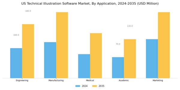 US Technical Illustration Software Market Segment Image 0