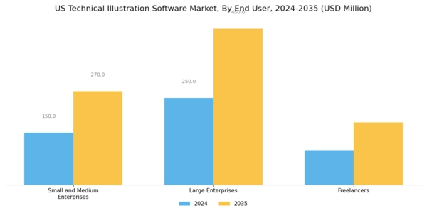 US Technical Illustration Software Market Segment Image 2