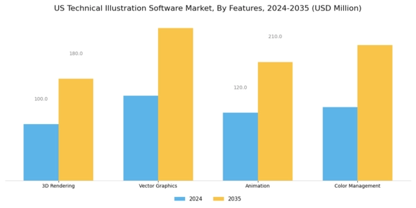 US Technical Illustration Software Market Segment Image 3