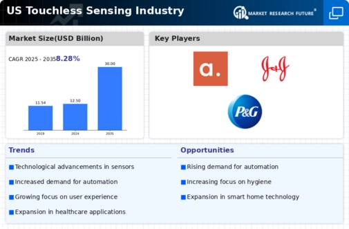 US Touchless Sensing Market Infographic
