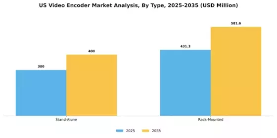 US Video Encoder Market Segment Image 2