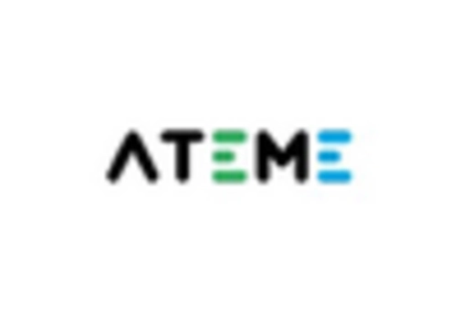 US Video Encoder Market key player