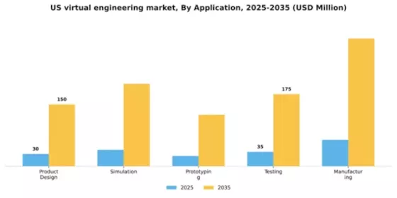 US Virtual Engineering Market Segment Image 0