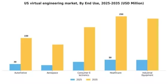 US Virtual Engineering Market Segment Image 2
