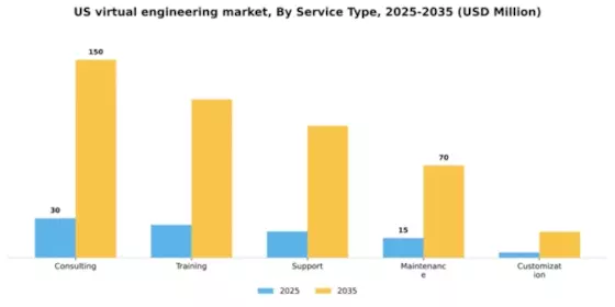 US Virtual Engineering Market Segment Image 3