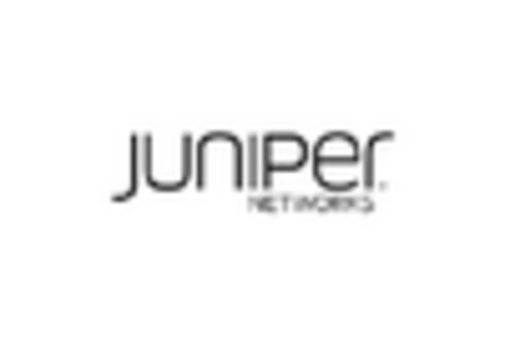 US Virtual Network Functions Market key player