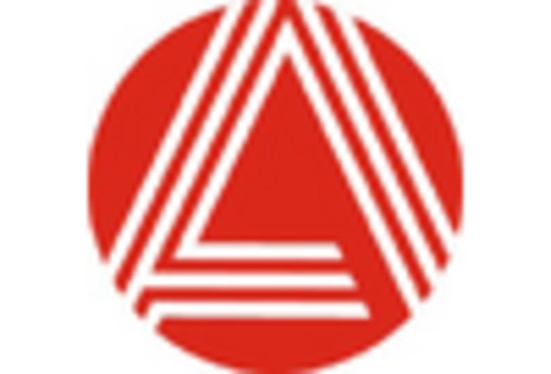 US Virtual Network Functions Market key player