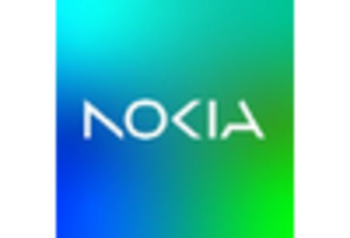 US Virtual Network Functions Market key player