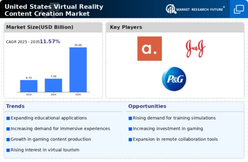 US Virtual Reality Content Creation Market Infographic