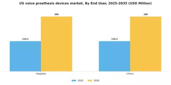 US Voice Prosthesis Devices Market Segment Image 0