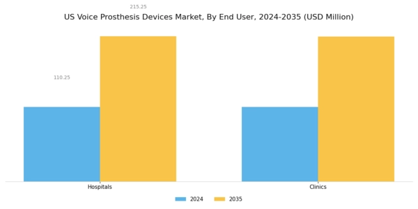 US Voice Prosthesis Devices Market Segment Image 2