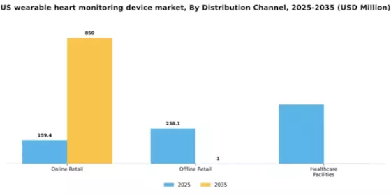 US Wearable Heart Monitoring Device Market Segment Image 2