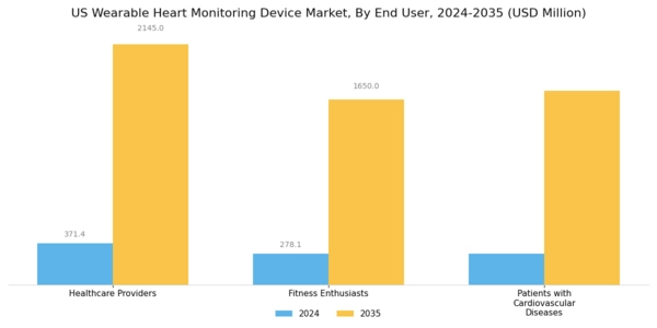 US Wearable Heart Monitoring Device Market Segment Image 2