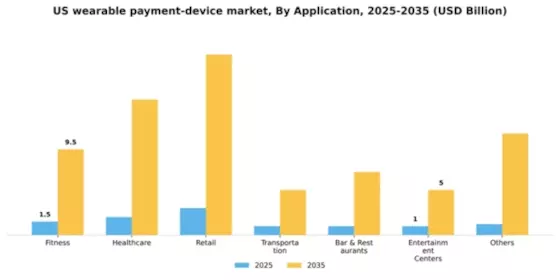 US Wearable Payment Device Market Segment Image 0