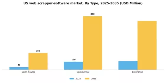 US Web Scrapper Software Market Segment Image 3