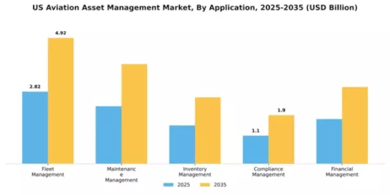 US Aviation Asset Management Market Segment Image 0