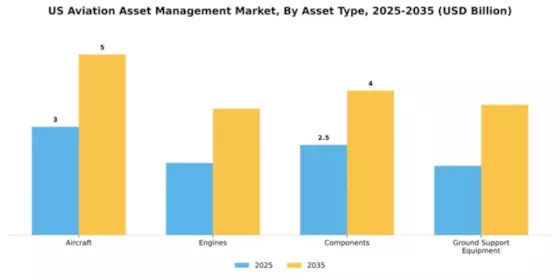 US Aviation Asset Management Market Segment Image 1