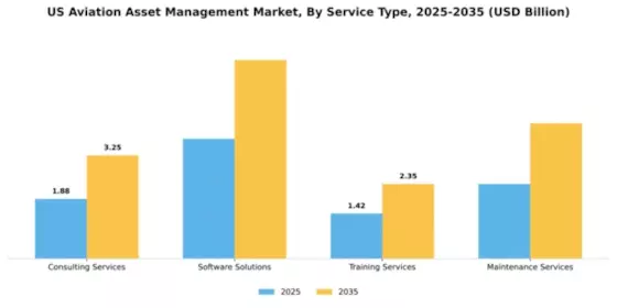 US Aviation Asset Management Market Segment Image 3