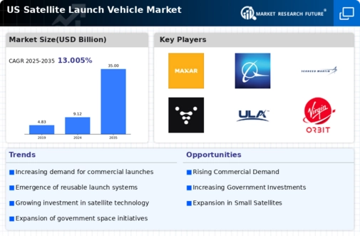 US Satellite Launch Vehicle Market Infographic