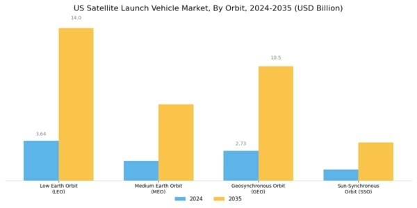 US Satellite Launch Vehicle Market Segment Image 0