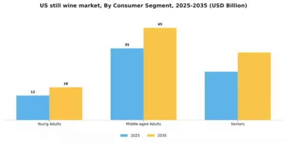 US Still Wine Market Segment Image 0