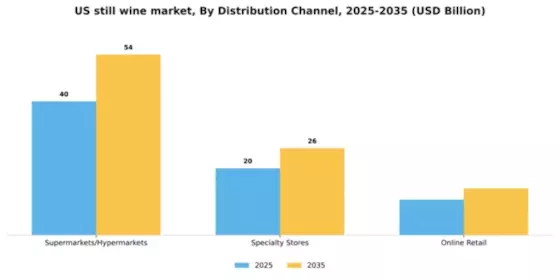 US Still Wine Market Segment Image 1