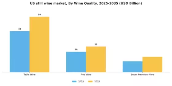 US Still Wine Market Segment Image 4