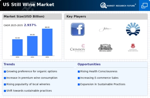 US Still Wine Market Infographic