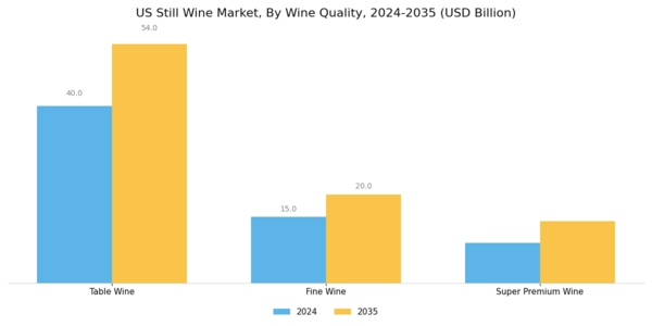US Still Wine Market Segment Image 1