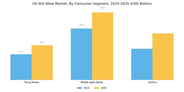 US Still Wine Market Segment Image 4