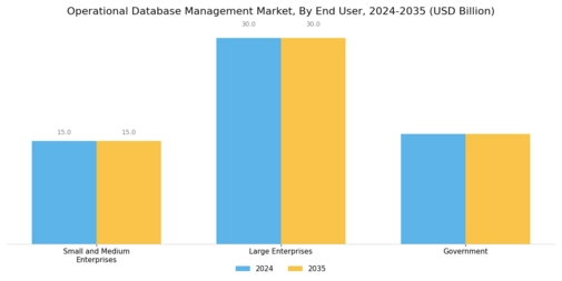Operational Database Management Market Segment Image 2
