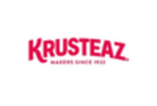 US Baking Mixes Market key player