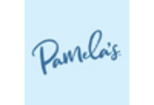 US Baking Mixes Market key player