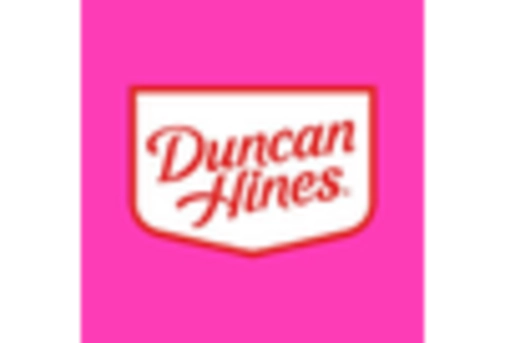 US Baking Mixes Market key player