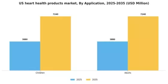 US Heart Health Products Market Segment Image 0