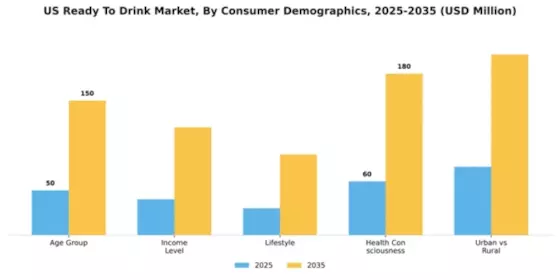 US Ready To Drink Market Segment Image 0