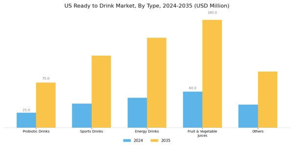 US Ready To Drink Market Segment Image 0