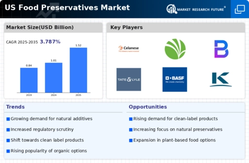 US Organic Food Preservatives Market Infographic
