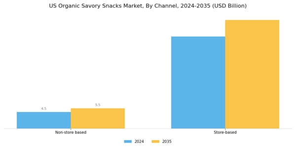 US Organic Savory Snacks Market Segment Image 0