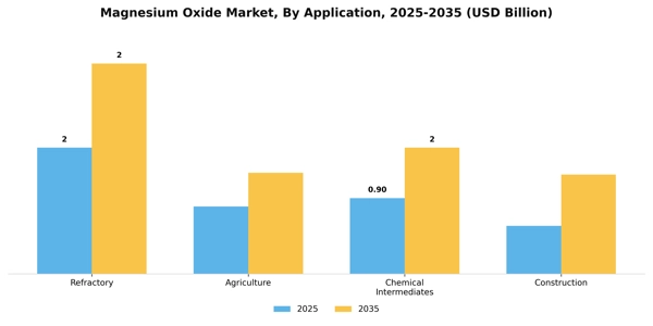Magnesium Oxide Market Segment Image 0