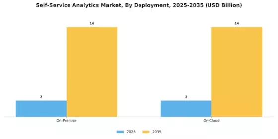 Self Service Analytics Market Segment Image 1