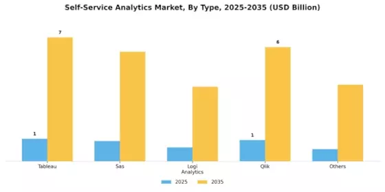 Self Service Analytics Market Segment Image 4