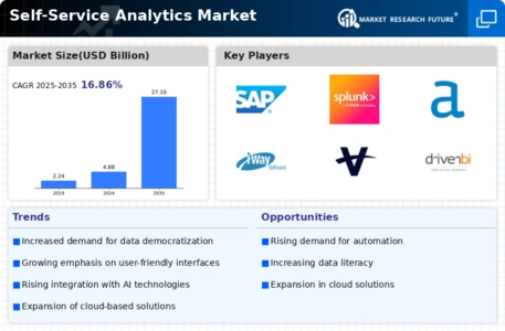Self Service Analytics Market Infographic