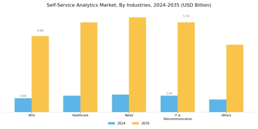 Self Service Analytics Market Segment Image 4