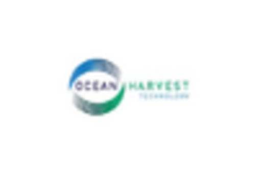 US Seaweed Extracts Market key player