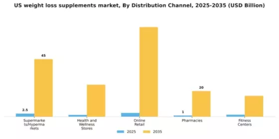 US Weight Loss Supplements Market Segment Image 1