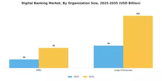 Digital Banking Market Segment Image 4