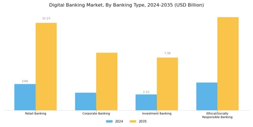 Digital Banking Market Segment Image 0