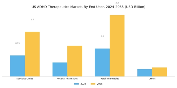 US ADHD Therapeutics Market Segment Image 2