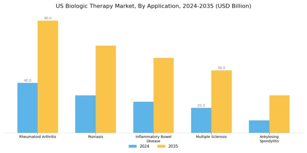 US Cancer Biologic Therapy Market Segment Image 0